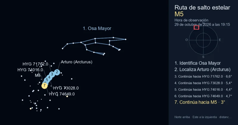 Cómo encontrar M5 usando Osa Mayor