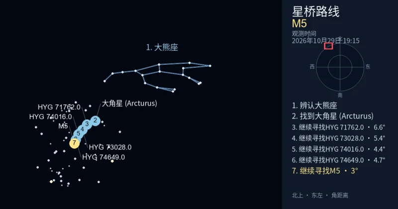 借助大熊座寻找M5