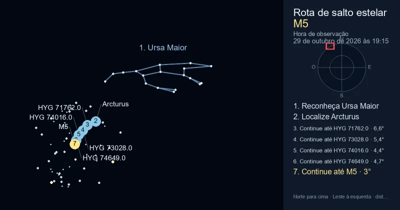 Como encontrar M5 usando Ursa Maior