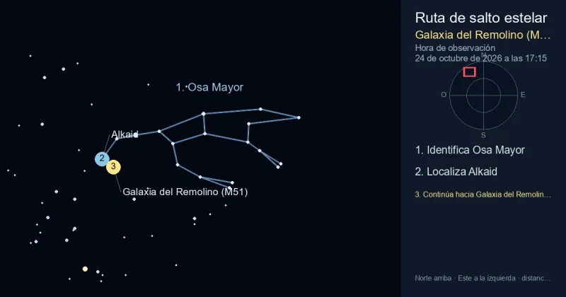 Cómo encontrar Galaxia del Remolino (M51) usando Osa Mayor