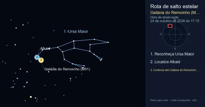 Como encontrar Galáxia do Remoinho (M51) usando Ursa Maior