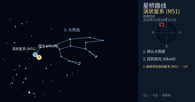 借助大熊座寻找涡状星系 (M51)