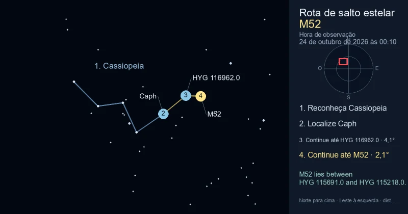 Como encontrar M52 usando Cassiopeia