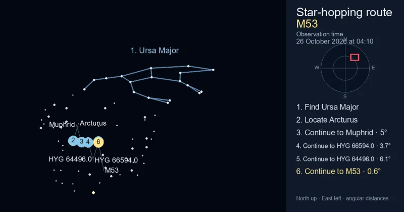 How to find M53 using Ursa Major
