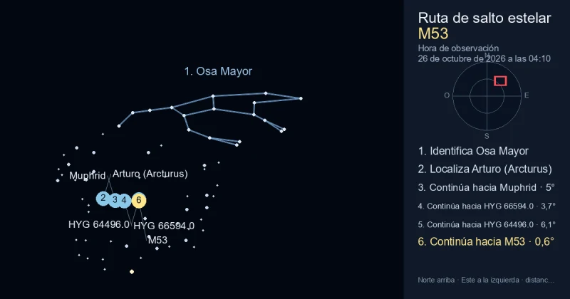 Cómo encontrar M53 usando Osa Mayor