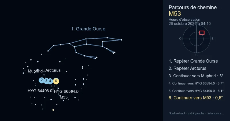 Comment trouver M53 avec Grande Ourse