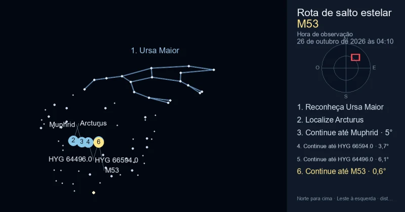 Como encontrar M53 usando Ursa Maior