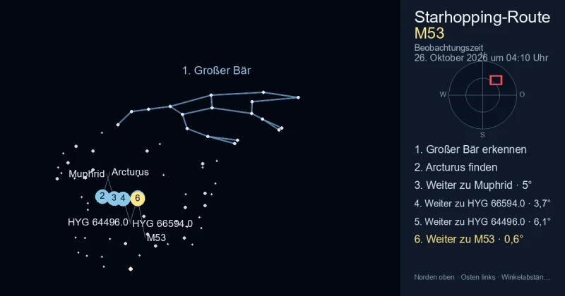 So findest du M53 mithilfe von Großer Bär