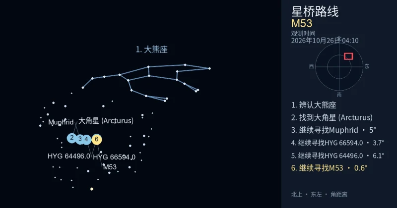 借助大熊座寻找M53