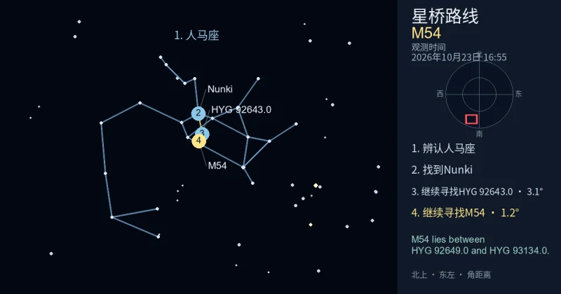 借助人马座寻找M54