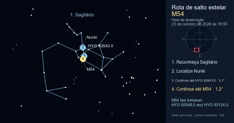 Como encontrar M54 usando Sagitário