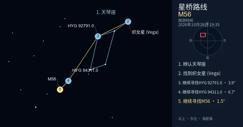 借助天琴座寻找M56