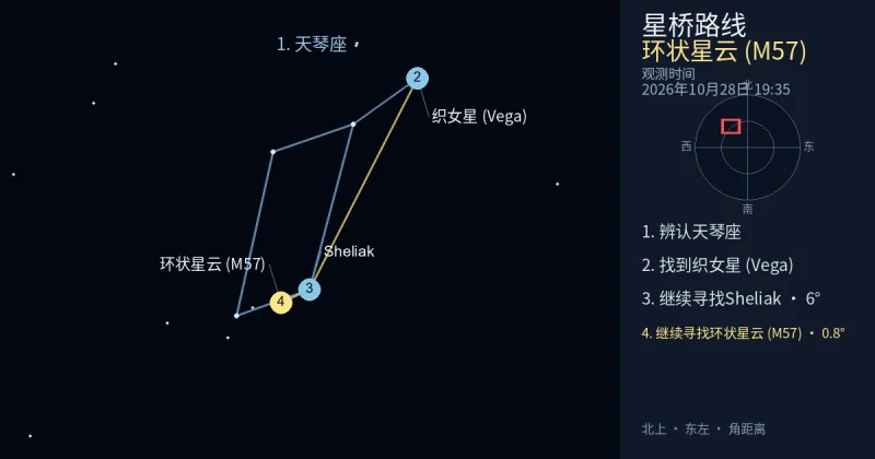 借助天琴座寻找环状星云 (M57)