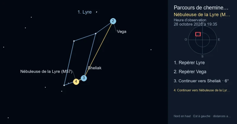 Comment trouver Nébuleuse de la Lyre (M57) avec Lyre