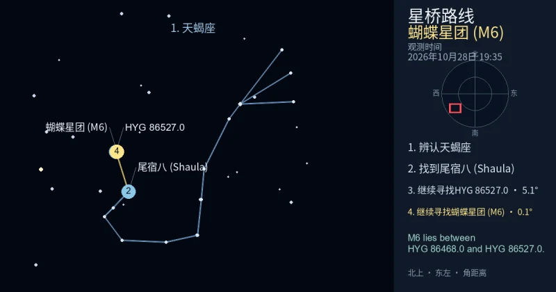 借助天蝎座寻找蝴蝶星团 (M6)