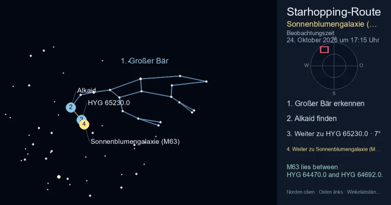 So findest du Sonnenblumengalaxie (M63) mithilfe von Großer Bär