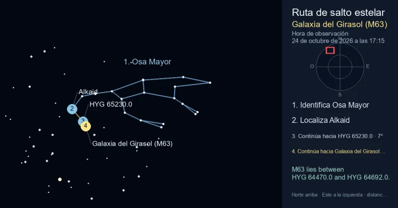 Cómo encontrar Galaxia del Girasol (M63) usando Osa Mayor