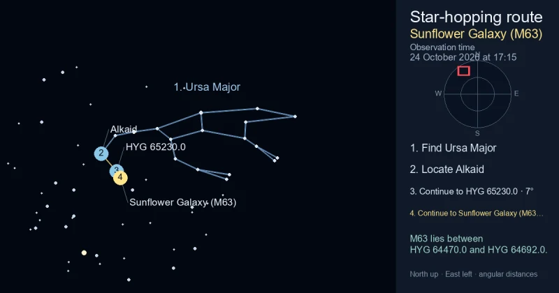 How to find Sunflower Galaxy (M63) using Ursa Major