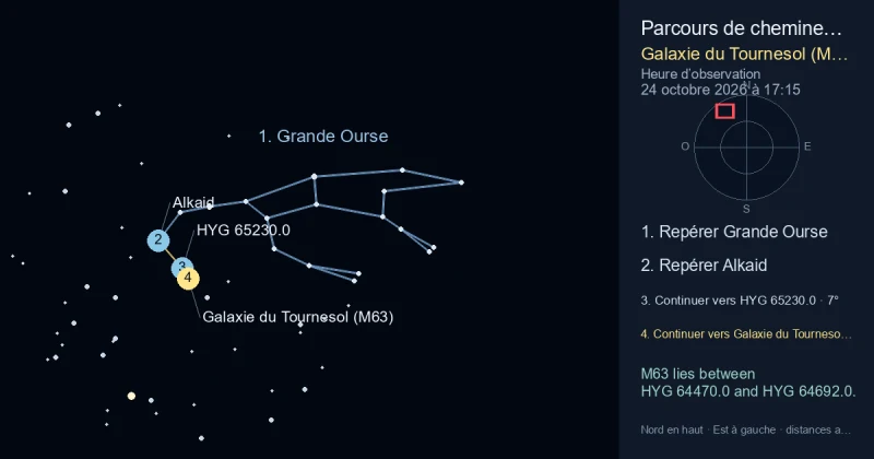 Comment trouver Galaxie du Tournesol (M63) avec Grande Ourse