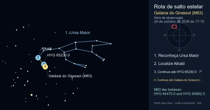Como encontrar Galáxia do Girassol (M63) usando Ursa Maior