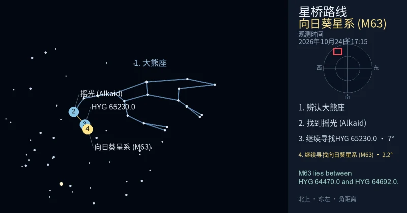 借助大熊座寻找向日葵星系 (M63)