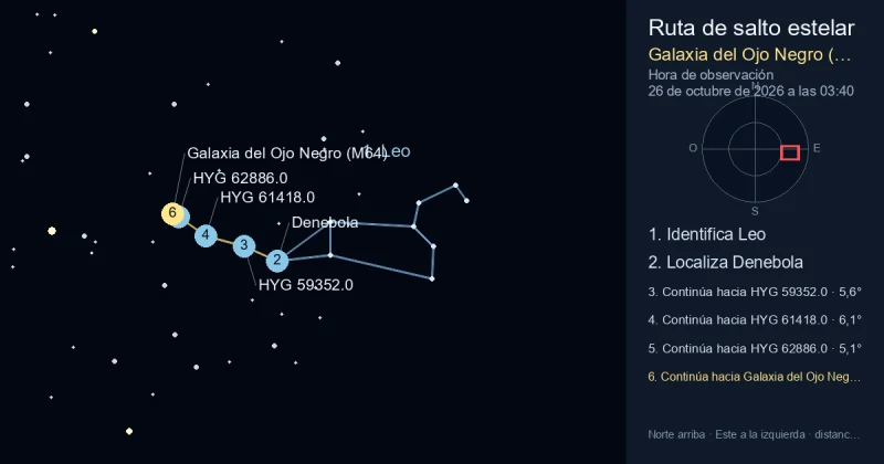 Cómo encontrar Galaxia del Ojo Negro (M64) usando Leo
