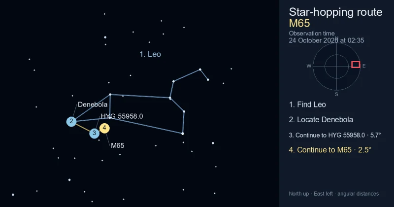 How to find M65 using Leo