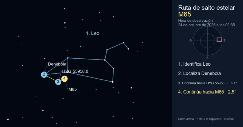 Cómo encontrar M65 usando Leo