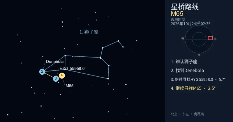 借助狮子座寻找M65