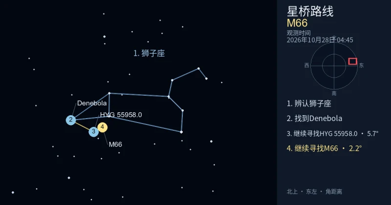 借助狮子座寻找M66