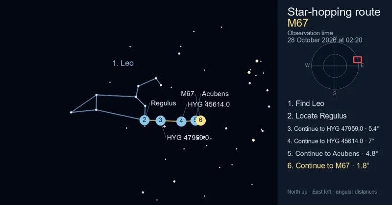How to find M67 using Leo