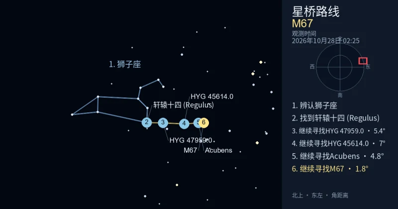 借助狮子座寻找M67