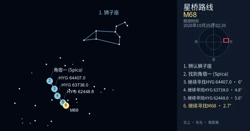 借助狮子座寻找M68