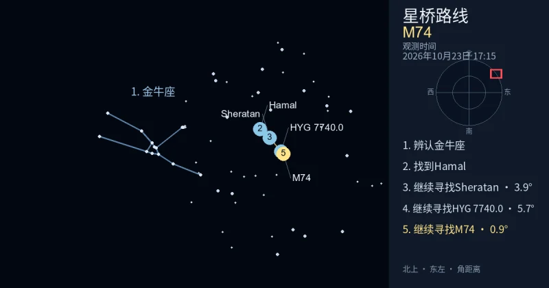 借助金牛座寻找M74