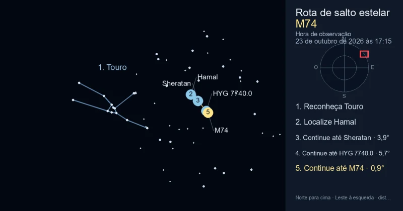 Como encontrar M74 usando Touro