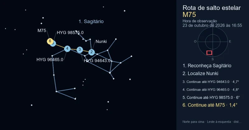 Como encontrar M75 usando Sagitário