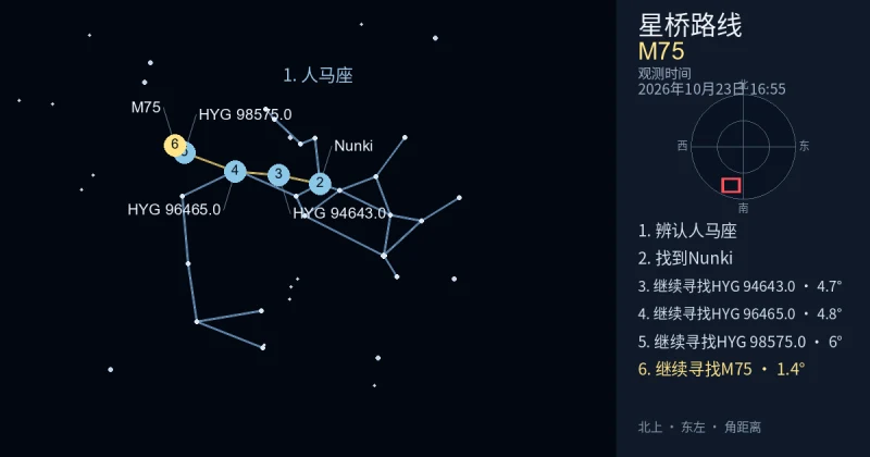 借助人马座寻找M75