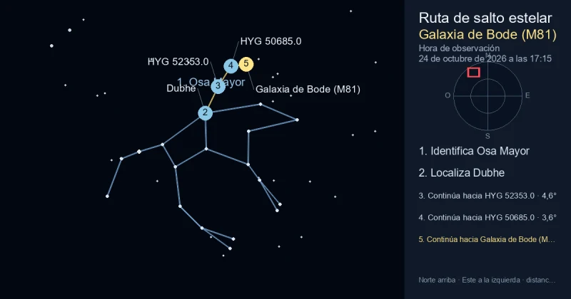 Cómo encontrar Galaxia de Bode (M81) usando Osa Mayor