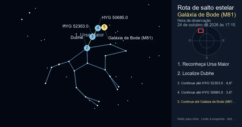 Como encontrar Galáxia de Bode (M81) usando Ursa Maior