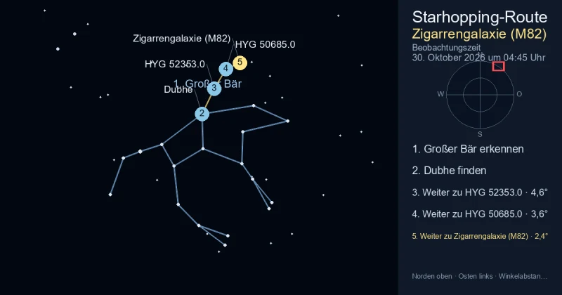 So findest du Zigarrengalaxie (M82) mithilfe von Großer Bär