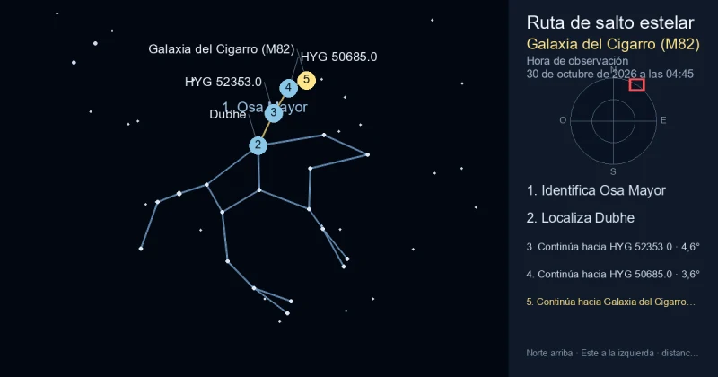 Cómo encontrar Galaxia del Cigarro (M82) usando Osa Mayor