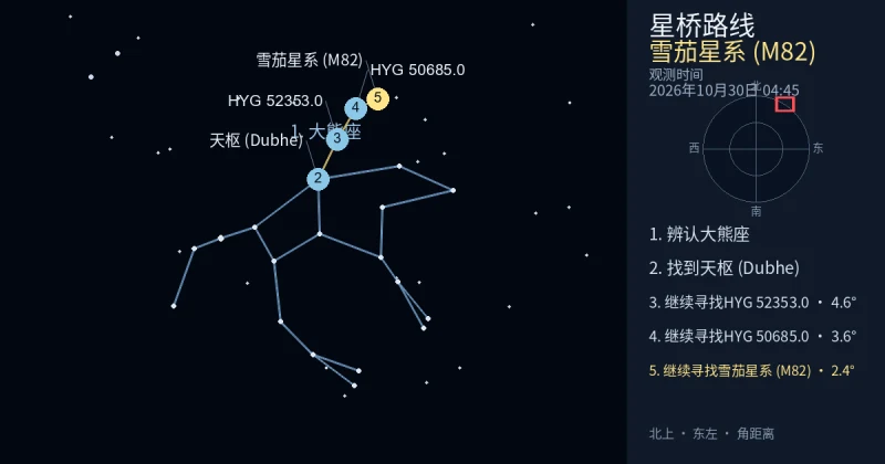 借助大熊座寻找雪茄星系 (M82)