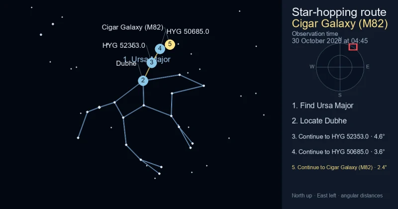 How to find Cigar Galaxy (M82) using Ursa Major