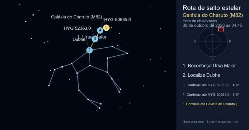 Como encontrar Galáxia do Charuto (M82) usando Ursa Maior