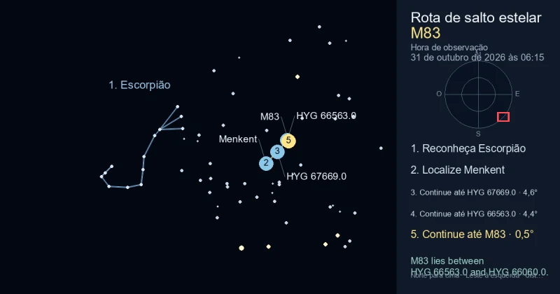 Como encontrar M83 usando Escorpião