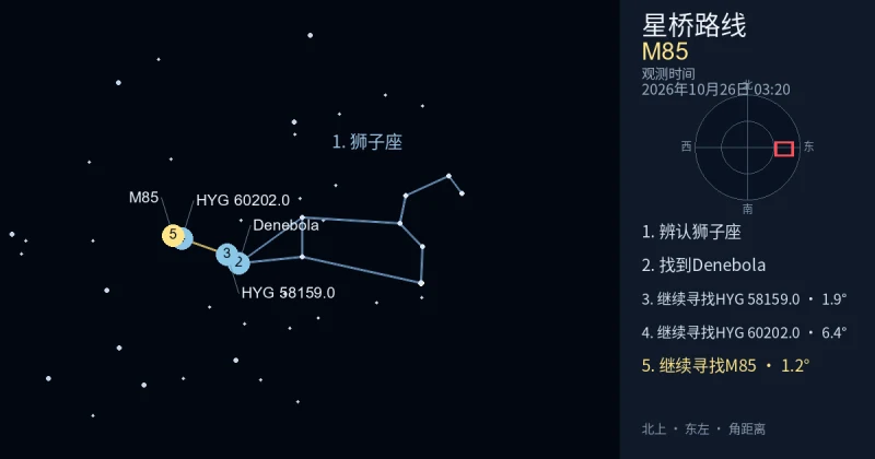 借助狮子座寻找M85