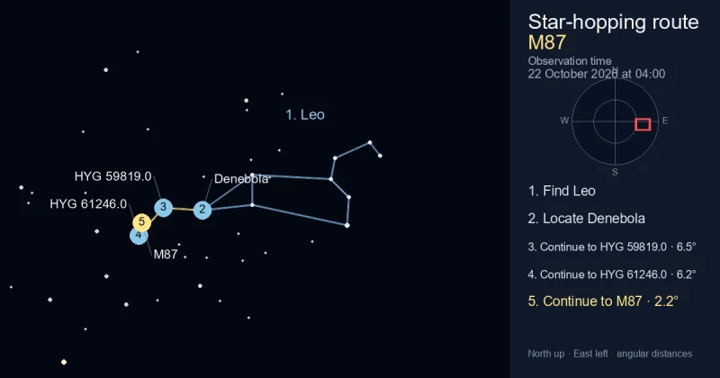 How to find M87 using Leo