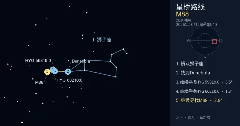 借助狮子座寻找M88