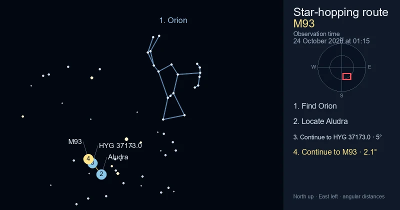 How to find M93 using Orion