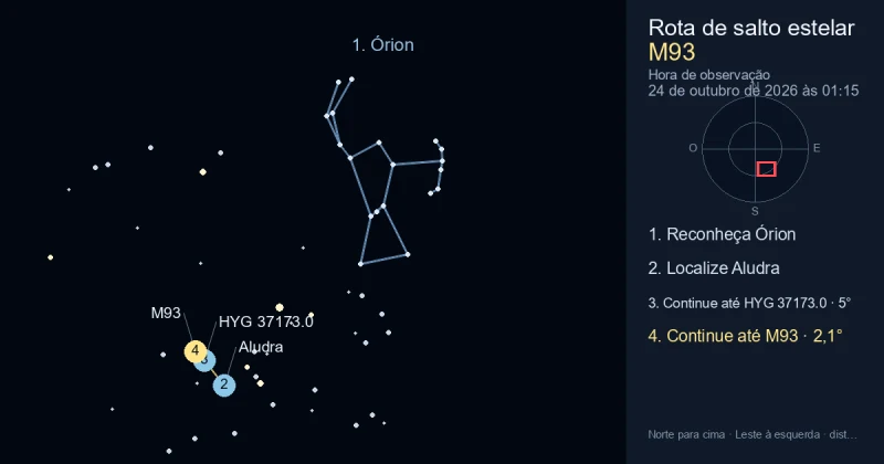 Como encontrar M93 usando Órion